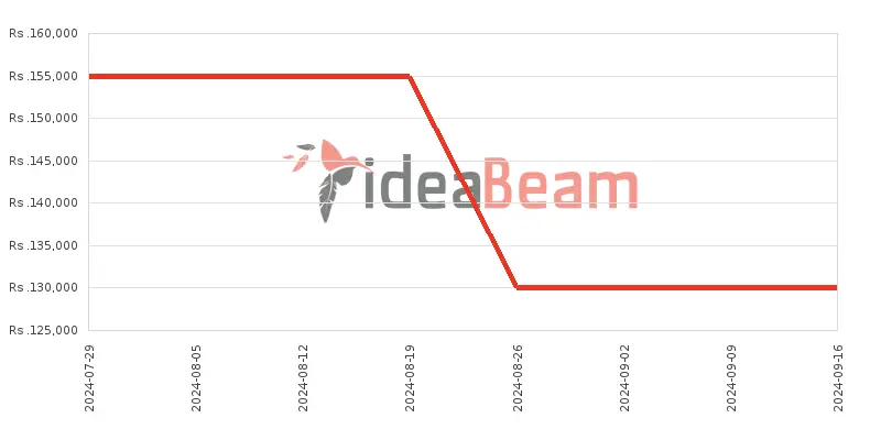 Honor 90 Price History in Sri Lanka