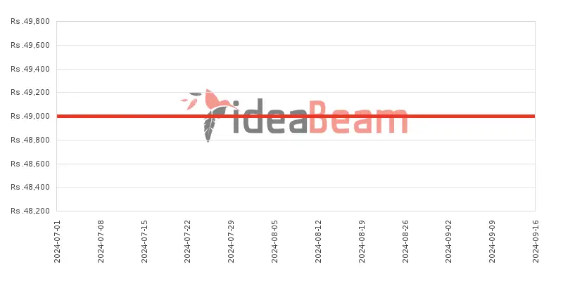 Huawei Honor 6 Plus Price History in Sri Lanka