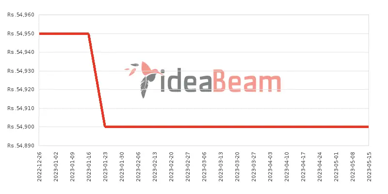 Infinix Hot 10 Play Price History in Sri Lanka