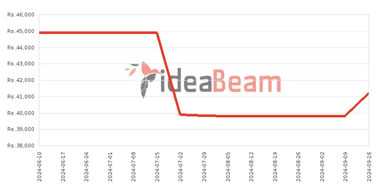 Infinix Hot 40i Price History in Sri Lanka