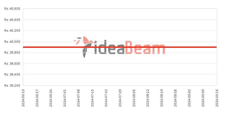 Nokia 3.1 Price History in Sri Lanka