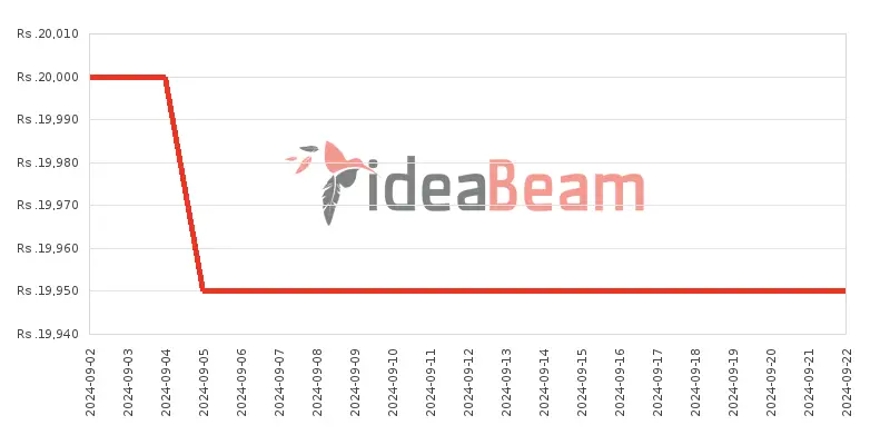 TCL 501 Price History in Sri Lanka