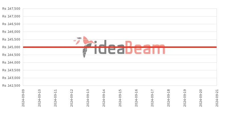 Xiaomi 13 Lite Price History in Sri Lanka