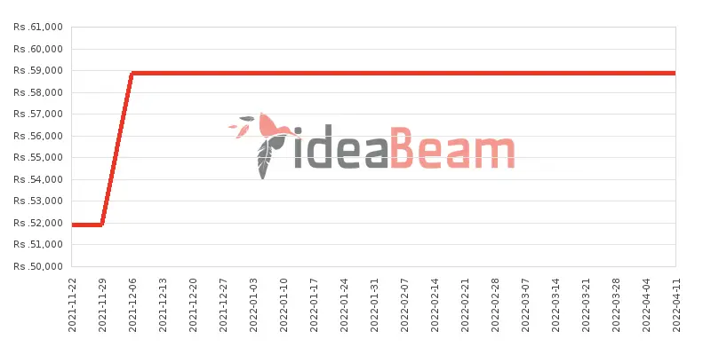 Xiaomi Redmi Note 9 Pro Best Price in Sri Lanka 2020