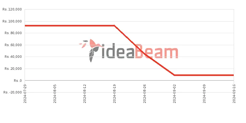 Honor X8b Price History in Sri Lanka