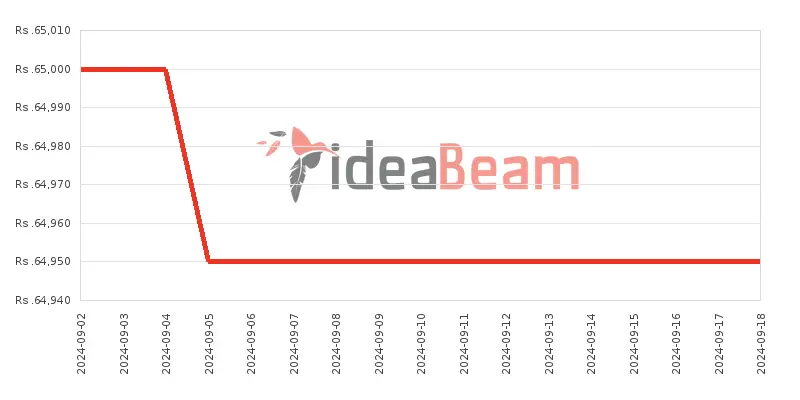 TCL 40 NxtPaper Price History in Sri Lanka