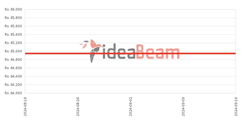 ZTE nubia Neo Price History in Sri Lanka