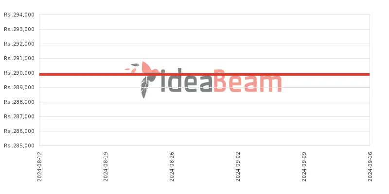 Apple iPad Pro 11 (2022) LTE M2 Chip Price History in Sri Lanka